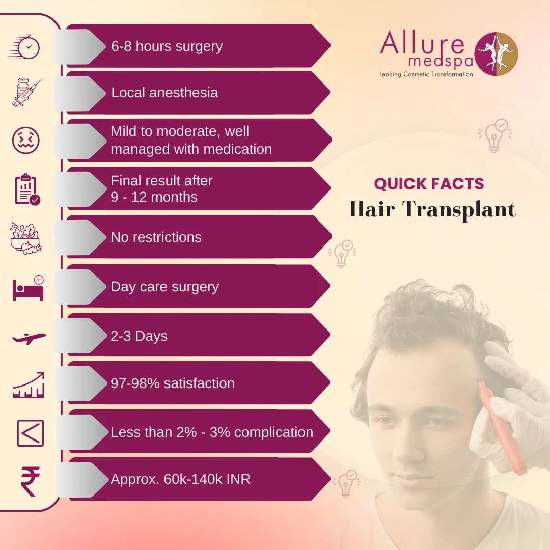 Hair Transplant