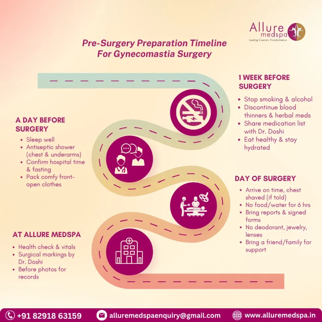 How should you prepare before gynecomastia surgery 1