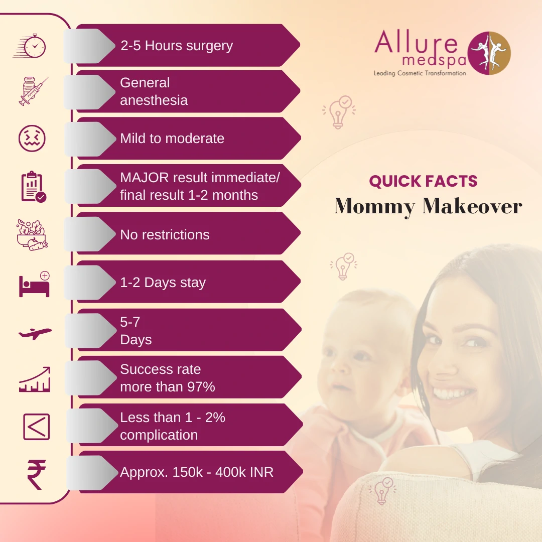 Mommy Makeover