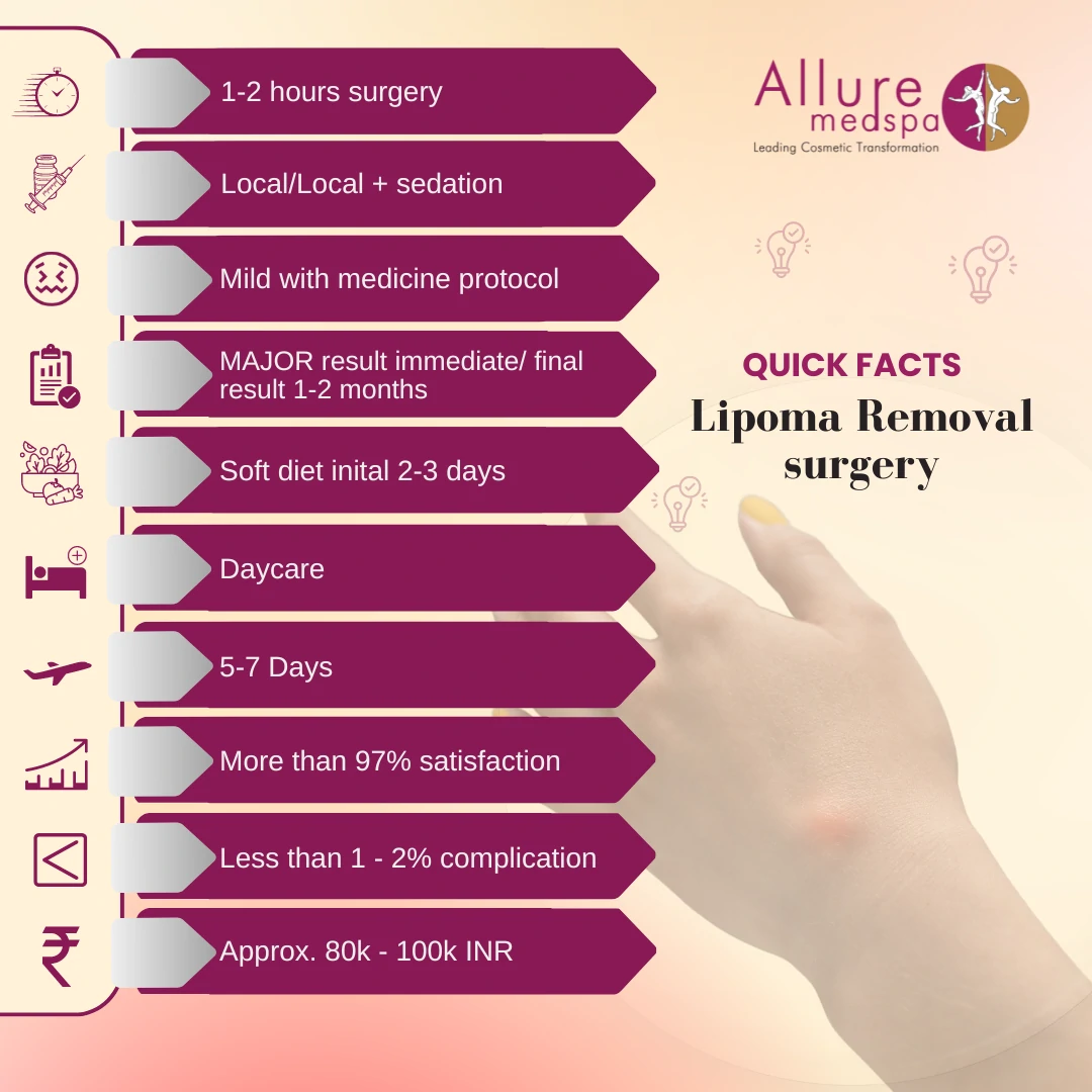 lipoma 1