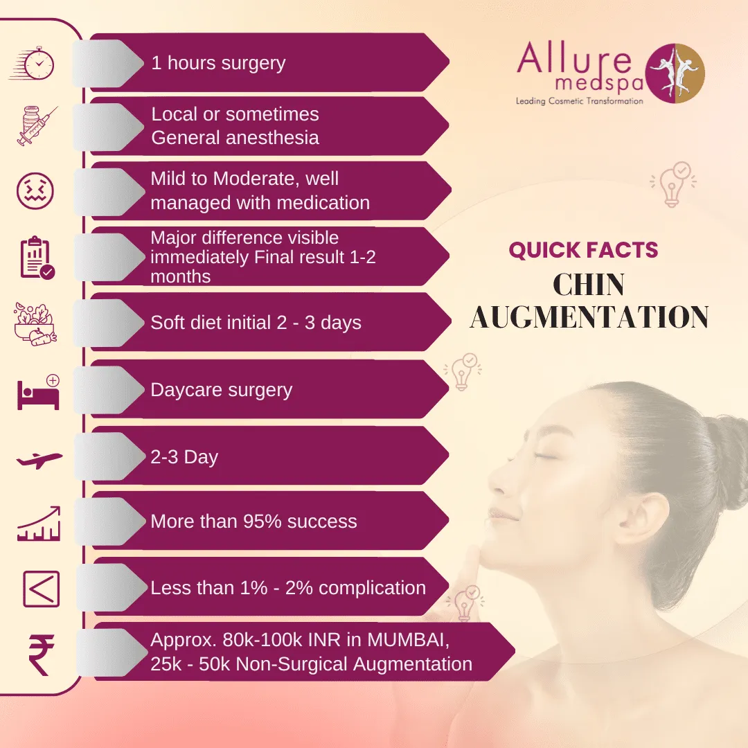 chin augmentation