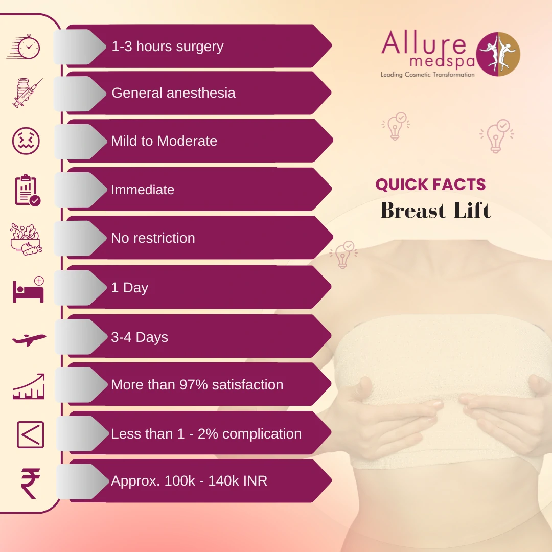 Breast lift Surgery
