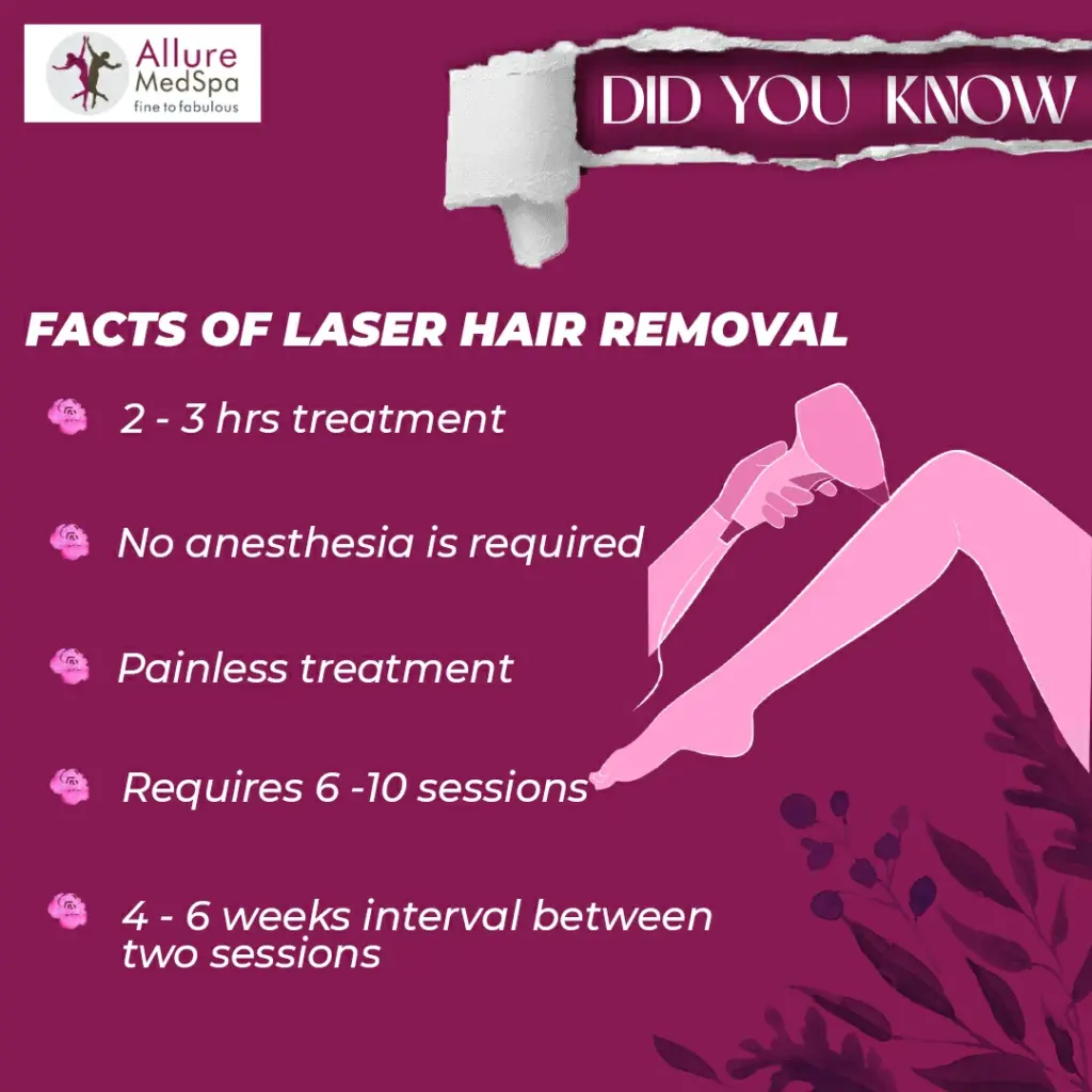 QUICKFACTS LASER HAIR